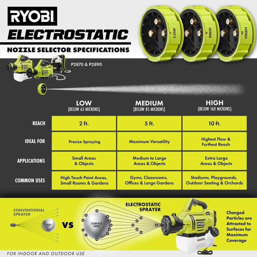 RYOBI ONE+ 18V Cordless Electrostatic 0.5 Gal. Sprayer with Extra Low/Medium/High Nozzles with 2.0 Ah Battery and Charger - Image 13