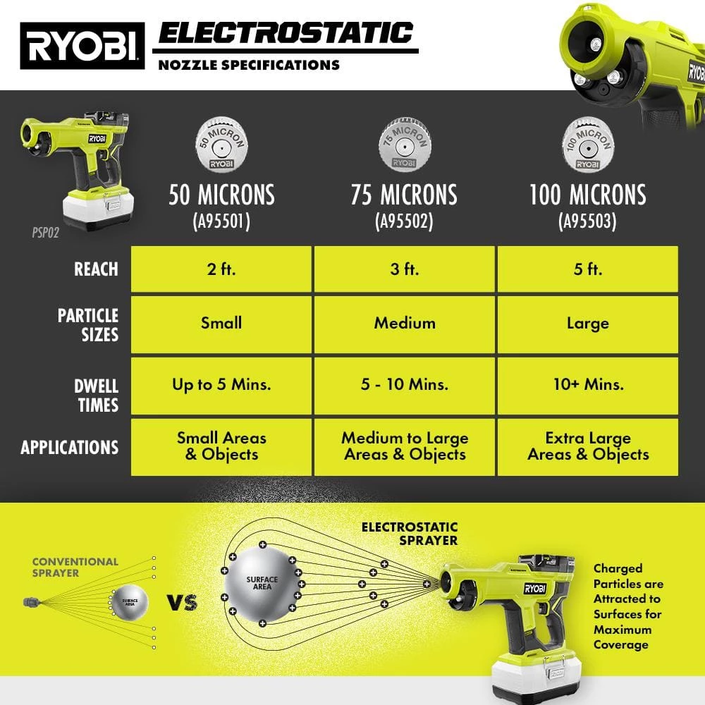 RYOBI ONE+ 18V Handheld Electrostatic Sprayer (Tool Only) with 2L Replacement Tank - Image 4