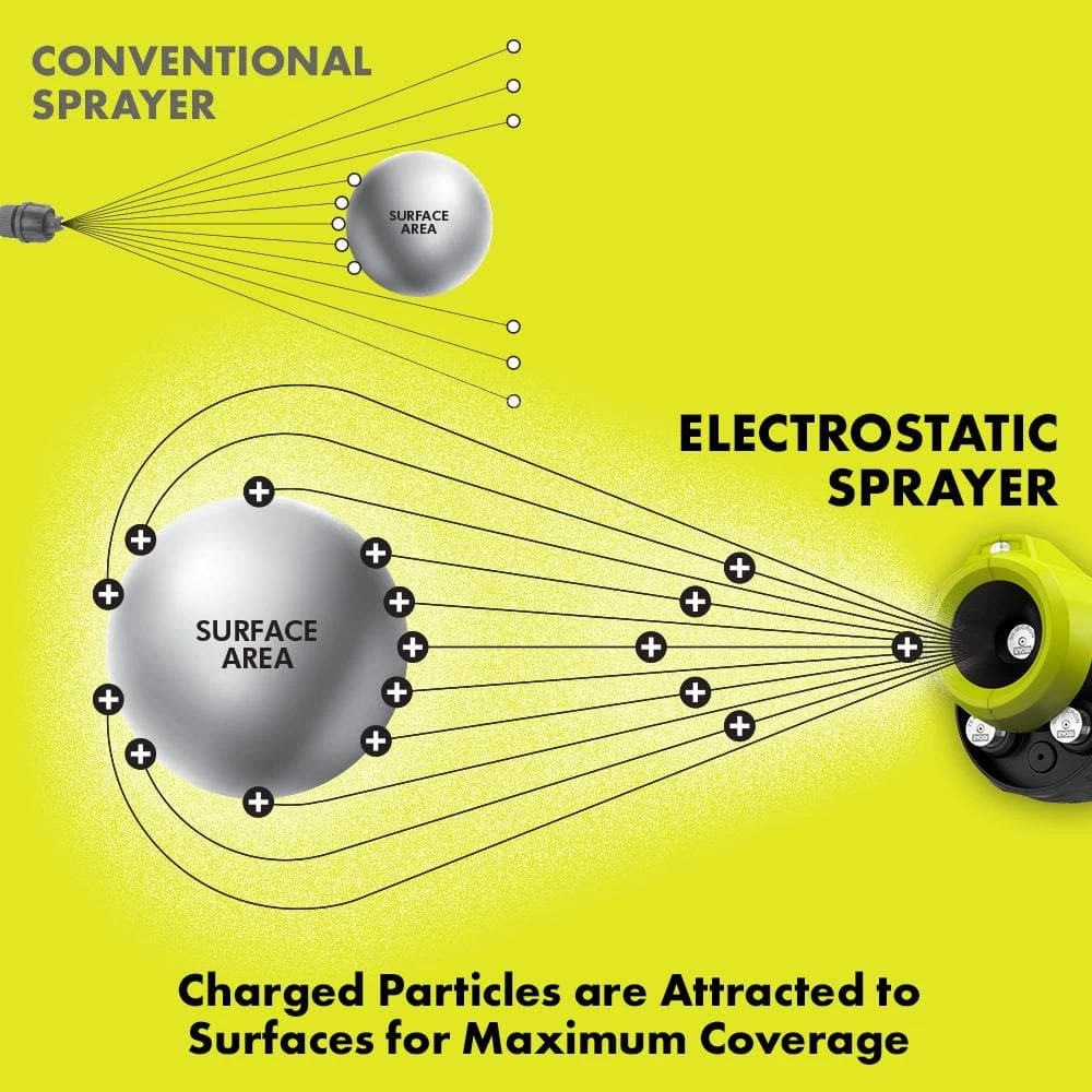 RYOBI ONE+ 18V Handheld Electrostatic Sprayer (Tool Only) with 50 Micron Replacement Nozzle (3-Pack) - Image 2